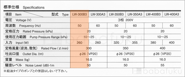 2台セット/安永LW-300B3/50Hz/三相