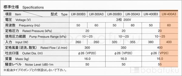 安永LW-400A3/60Hz/三相