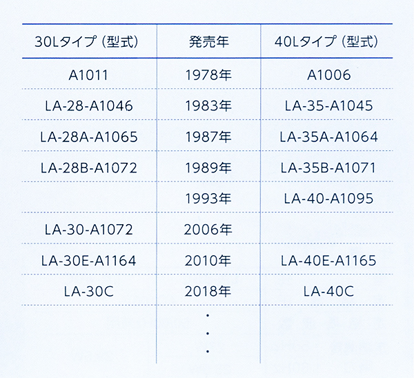 エアーポンプ 日東工器(クボタ)LA-40C 詳細図